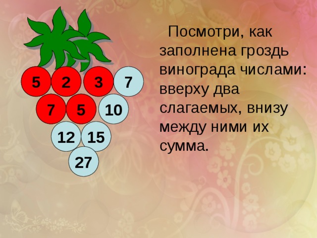 Посмотри, как заполнена гроздь винограда числами: вверху два слагаемых, внизу между ними их сумма. 2 3 2 5 7 5 3 7 10 5 7 5 15 12 27