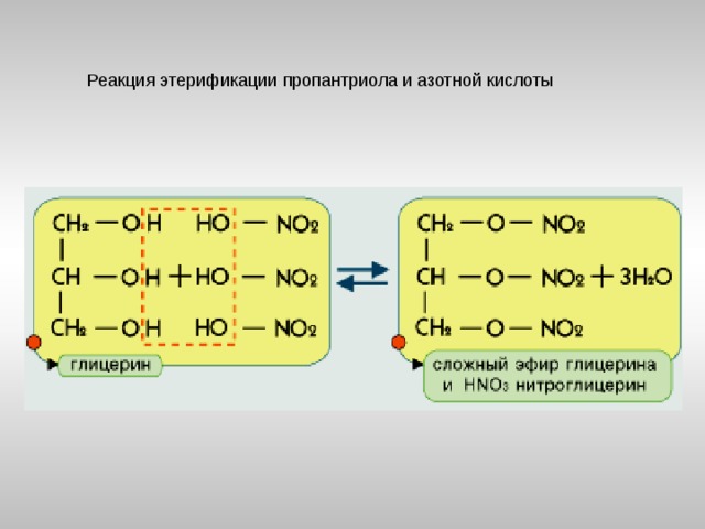 Реакция этерификации пропантриола и азотной кислоты