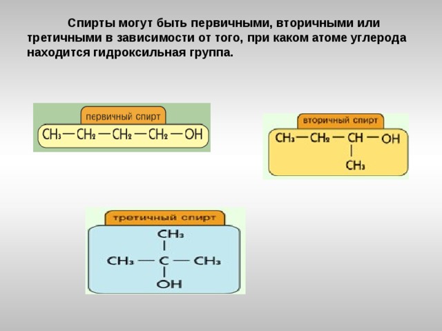 Спирты могут быть первичными, вторичными или третичными в зависимости от того, при каком атоме углерода находится гидроксильная группа.