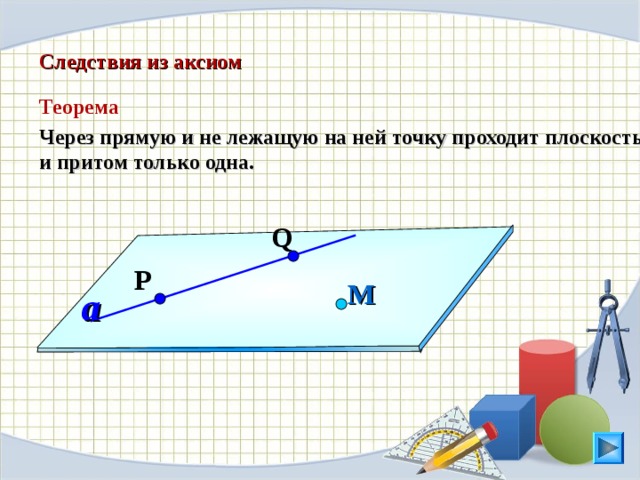 Следствия из аксиом  Теорема Через прямую и не лежащую на ней точку проходит плоскость, и притом только одна. Q P М a