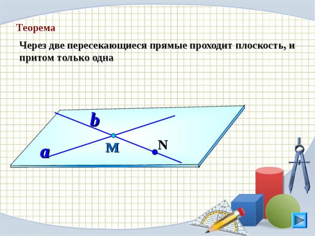 Теорема Через две пересекающиеся прямые проходит плоскость, и притом только одна b N М a