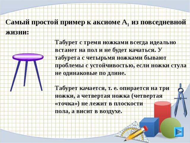 Самый простой пример к аксиоме А 1 из повседневной жизни: Табурет с тремя ножками всегда идеально встанет на пол и не будет качаться. У табурета с четырьмя ножками бывают проблемы с устойчивостью, если ножки стула не одинаковые по длине.  Табурет качается, т. е. опирается на три ножки, а четвертая ножка (четвертая «точка») не лежит в плоскости пола, а висит в воздухе.