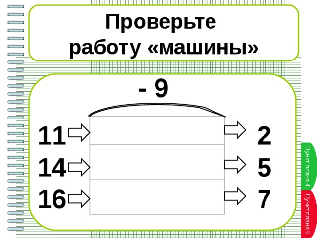 Проверьте работу «машины» - 9 11 2 14 5 16 7 Пункт плана Пункт плана 4 Пункт плана 5 Пункт плана