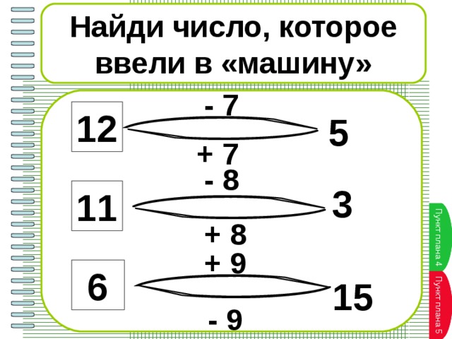 Найди число, которое ввели в «машину» - 7 12 5 + 7  -  8 3 11 Пункт плана Пункт плана 4 + 8  + 9 6 15 Пункт плана 5 Пункт плана - 9