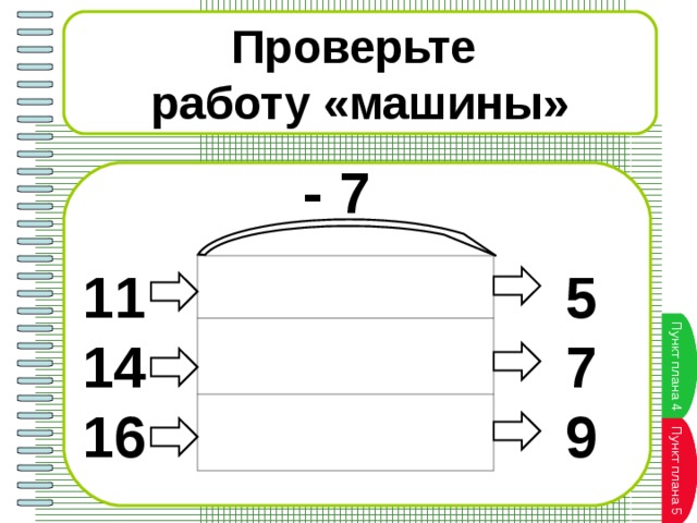 Проверьте работу «машины» - 7 11 5 14 7 16 9 Пункт плана Пункт плана 4 Пункт плана 5 Пункт плана