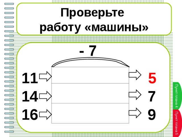 Проверьте работу «машины» - 7 11 5 14 7 16 9 Пункт плана Пункт плана 4 Пункт плана 5 Пункт плана