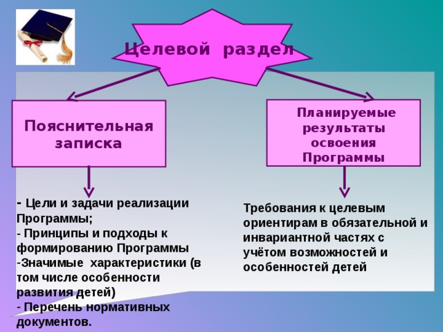 Целевой раздел  Планируемые результаты освоения Программы Пояснительная записка - Цели и задачи реализации Программы; - Принципы и подходы к формированию Программы Значимые характеристики (в том числе особенности развития детей)  Перечень нормативных документов. Требования к целевым ориентирам в обязательной и инвариантной частях с учётом возможностей и особенностей детей