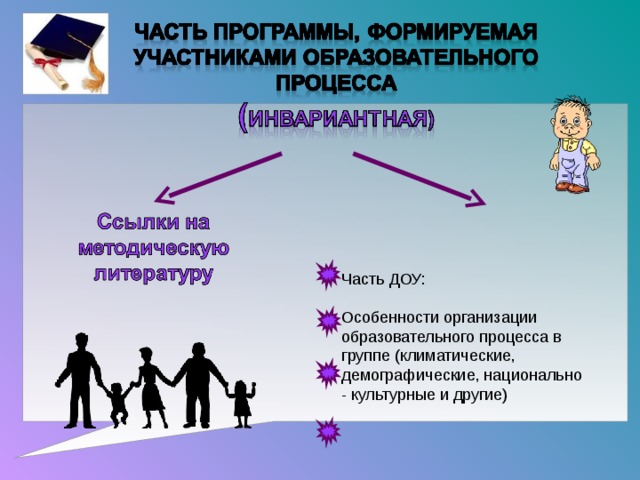 Часть ДОУ: Особенности организации образовательного процесса в группе (климатические, демографические, национально - культурные и другие)