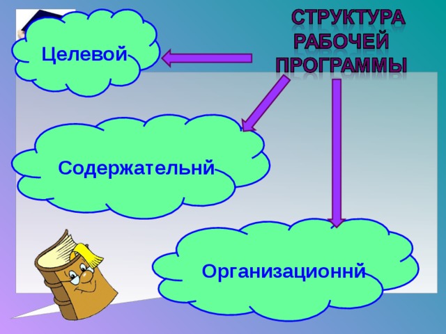 Целевой  Содержательнй  Организационнй