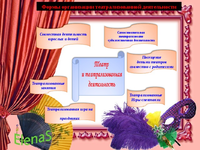 Формы организации театрализованной деятельности Самостоятельная театрализовано -художественная деятельность Совместная деятельность взрослых и детей Посещение детьми театров совместно с родителями Театрализованные занятия Театрализованные Игры-спектакли Театрализованная игра на праздниках