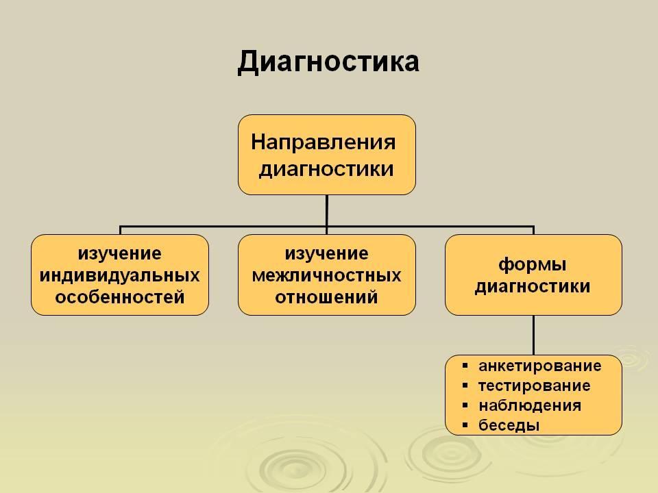 Что является наиболее эффективным в плане вовлечения школьников в развивающую деятельность ответ это