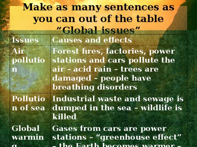 Make as many sentences as you can out of the table “Global issues” Issues Causes and effects Air pollution Forest fires, factories, power stations and cars pollute the air – acid rain – trees are damaged – people have breathing disorders Pollution of sea Industrial waste and sewage is dumped in the sea – wildlife is killed Global warming Gases from cars are power stations – “greenhouse effect” – the Earth becomes warmer – the climate changes – sea level rises