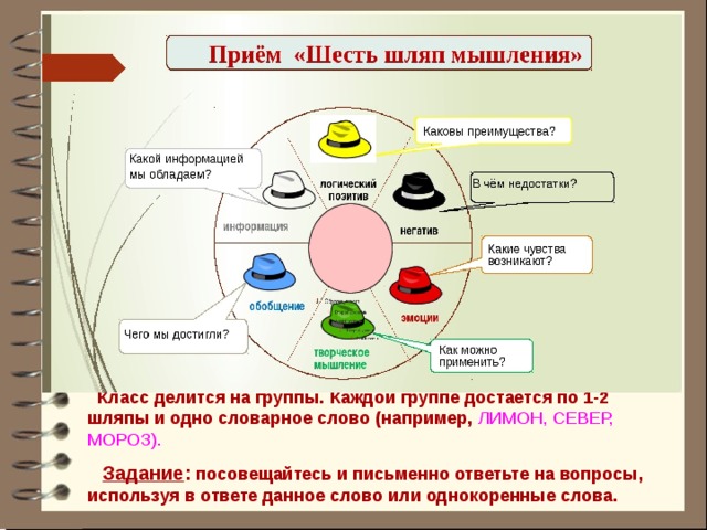 ДЕЖУРНЫЙ Класс делится на группы. Каждой группе достаётся по 1-2 шляпы и одно словарное слово (например, ЛИМОН, СЕВЕР, МОРОЗ).   Задание : посовещайтесь и письменно ответьте на вопросы, используя в ответе данное слово или однокоренные слова.