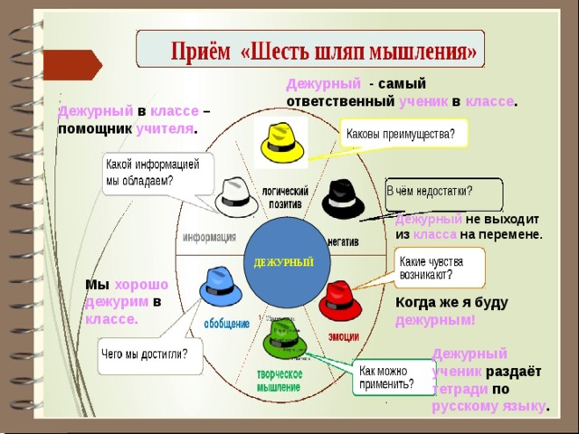 Дежурный - самый ответственный ученик в классе . Дежурный в классе – помощник учителя . Дежурный не выходит из класса на перемене. ДЕЖУРНЫЙ Мы хорошо  дежурим в классе. Когда же я буду дежурным! Дежурный ученик раздаёт тетради по русскому языку .