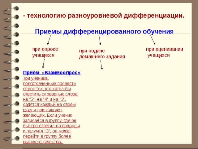 - технологию разноуровневой дифференциации.  Приемы дифференцированного обучения    при опросе учащихся при оценивании  учащихся при подаче домашнего задания Приём   « Взаимоопрос» Три ученика, подготовленные провести опрос тех, кто хотел бы ответить словарные слова на 