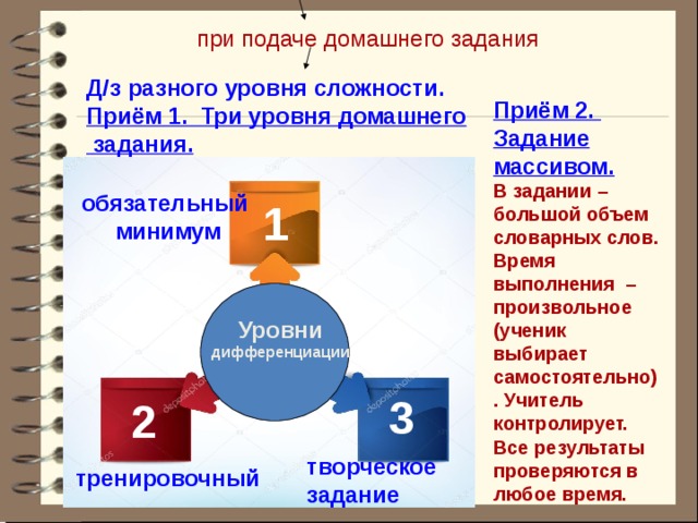 при подаче домашнего задания Д/з разного уровня сложности. Приём 1. Три уровня домашнего  задания.  Приём 2. Задание массивом. В задании –большой объем словарных слов. Время выполнения – произвольное (ученик выбирает самостоятельно). Учитель контролирует. Все результаты проверяются в любое время.  обязательный  минимум 1 Уровни дифференциации 3 2 творческое задание тренировочный