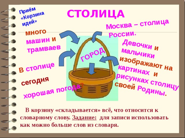 ГОРОД много машин и трамваев Москва – столица России. В столице сегодня  Девочки и мальчики изображают на картинах и рисунках  столицу своей Родины . хорошая  погода ? Приём «Корзина идей»  СТОЛИЦА  В корзину «складывается» всё, что относится к словарному слову. Задание: для записи использовать как можно больше слов из словаря.