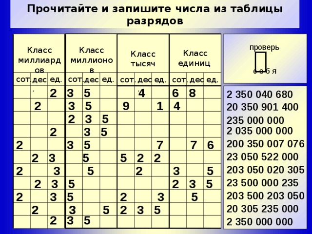 Прочитайте числа указанные в