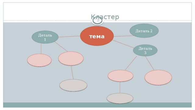 Кластер  Деталь 2 тема Деталь 1 Деталь 3