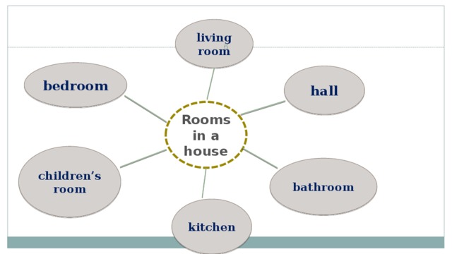 living room  bedroom hall Rooms in a house children’s room bathroom kitchen