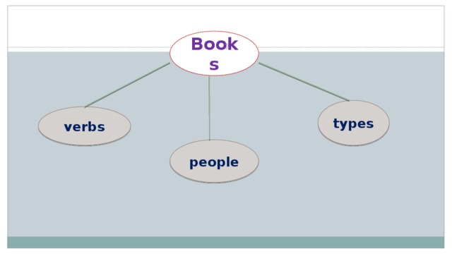 Books  types verbs people