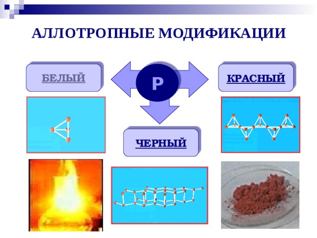 АЛЛОТРОПНЫЕ МОДИФИКАЦИИ Р КРАСНЫЙ БЕЛЫЙ ЧЕРНЫЙ