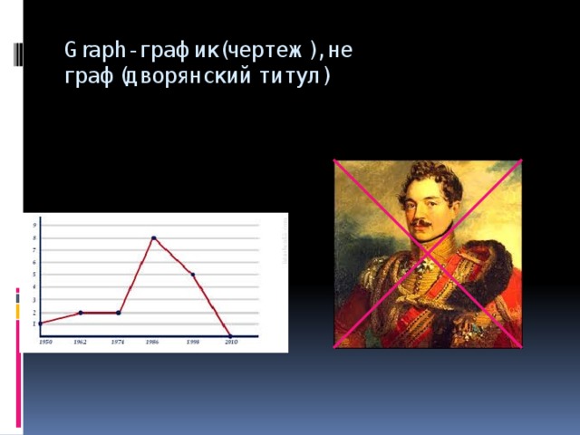 Graph- график(чертеж), не граф(дворянский титул)