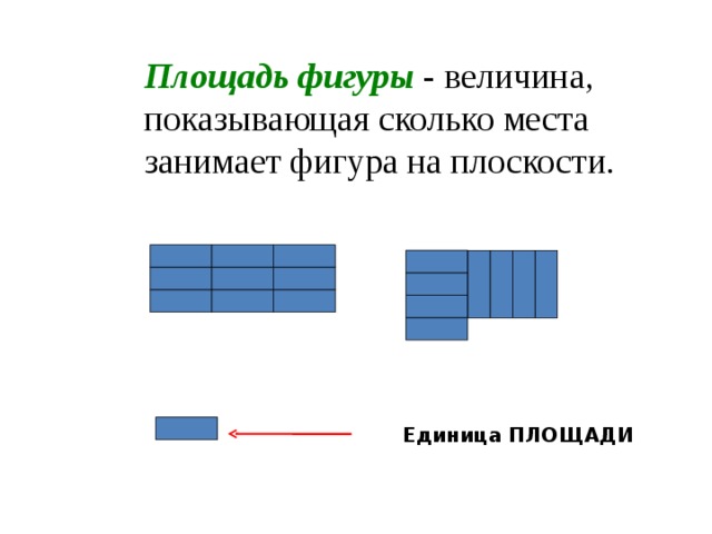 Площадь фигуры  - величина, показывающая сколько места занимает фигура на плоскости. Единица ПЛОЩАДИ