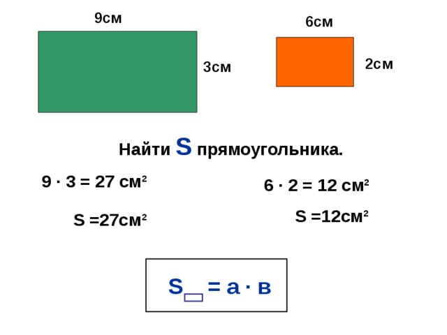 9см 6см 2см 3см Найти S прямоугольника. 9 · 3 = 27 см² 6 · 2 = 12 см² S =12см² S =27см² S = а · в