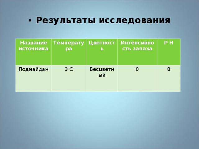 Результаты исследования