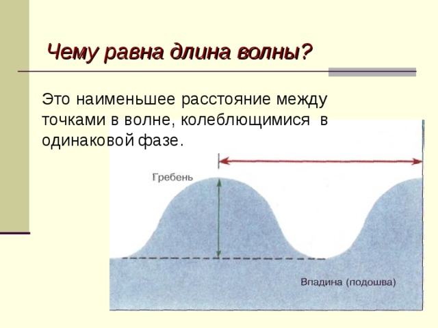 Чему равна длина волны? Это наименьшее расстояние между точками в волне, колеблющимися в одинаковой фазе.