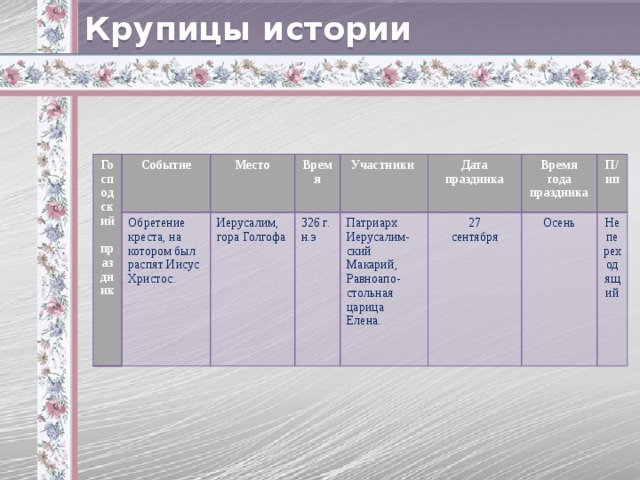 Крупицы истории Господский праздник Событие Обретение креста, на котором был распят Иисус Христос. Место Время Иерусалим, гора Голгофа 326 г. н.э Участники  Дата праздника Патриарх Иерусалим-ский Макарий, 27 Равноапо-стольная царица Елена. Время года праздника сентября П/нп Осень Непереходящий