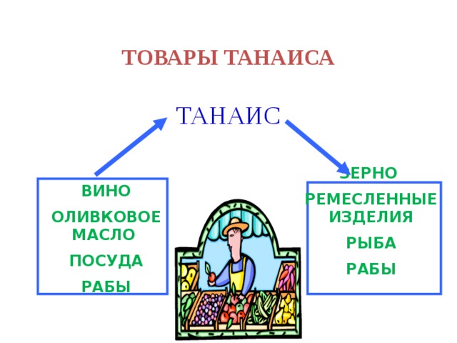 ТОВАРЫ ТАНАИСА ТАНАИС ЗЕРНО РЕМЕСЛЕННЫЕ ИЗДЕЛИЯ РЫБА РАБЫ ВИНО ОЛИВКОВОЕ МАСЛО ПОСУДА РАБЫ