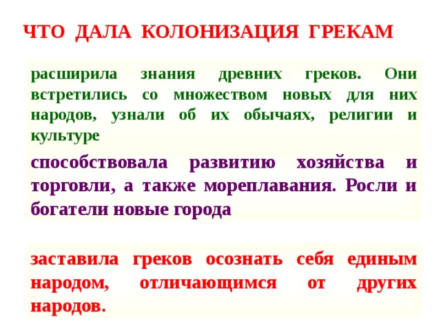 ЧТО ДАЛА КОЛОНИЗАЦИЯ ГРЕКАМ расширила знания древних греков. Они встретились со множеством новых для них народов, узнали об их обычаях, религии и культуре способствовала развитию хозяйства и торговли, а также мореплавания. Росли и богатели новые города заставила греков осознать себя единым народом, отличающимся от других народов.