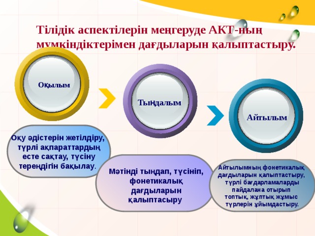 Тілідік аспектілерін меңгеруде АКТ-ның мүмкіндіктерімен дағдыларын қалыптастыру. Оқылым Тыңдалым Айтылым Оқу әдістерін жетілдіру, түрлі ақпараттардың  есте сақтау, түсіну тереңдігін бақылау . Айтылымның фонетикалық дағдыларын қалыптастыру,  түрлі бағдарламаларды пайдалана отырып топтық, жұптық жұмыс түрлерін ұйымдастыру. Мәтінді тыңдап, түсініп, фонетикалық дағдыларын қалыптасыру