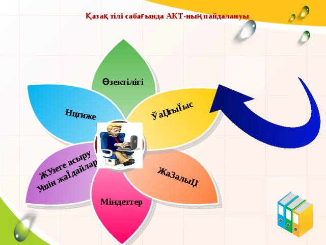 Қазақ тілі сабағында АКТ-ның пайдалануы  Нәтиже Қақтығыс Жүзеге асыру Жаңалық үшін жағдайлар Өзектілігі Міндеттер