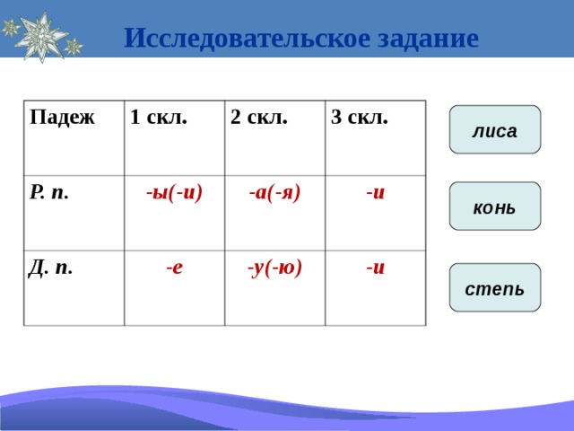 Слова 1 скл. Задания по падежам. 3 Скл. 1 2 3 Скл. 1-Е скл 2-е скл 3-е скл.