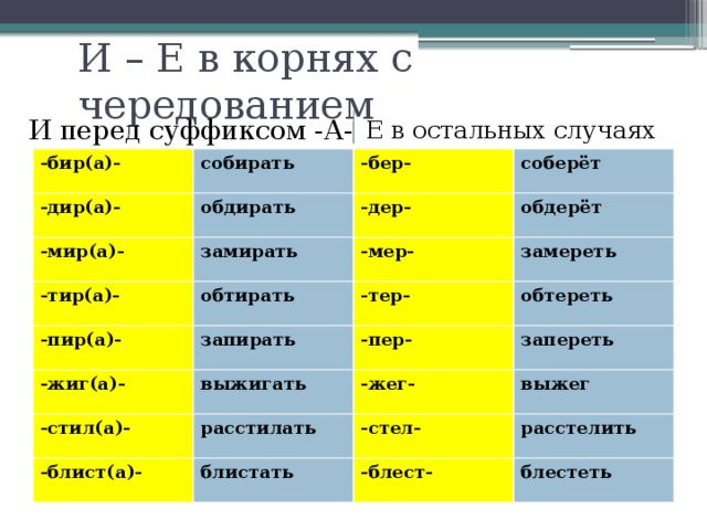 Презентация корни с чередованием е и 5 класс фгос