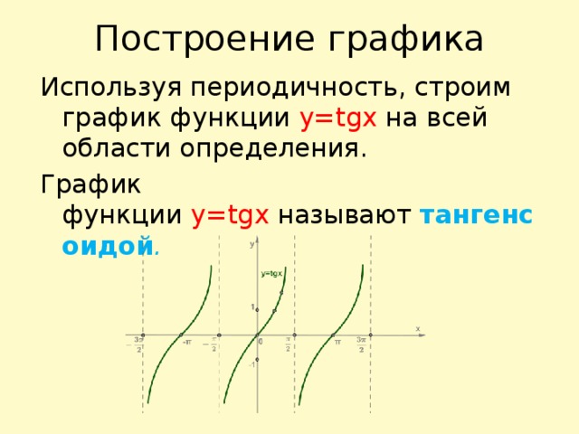 Построение графика Используя периодичность, строим график функции  y=tgx  на всей области определения.   График функции  y=tgx  называют  тангенсоидой .    