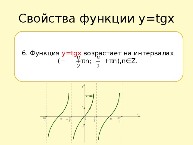 Свойства функции y=tgx 6. Функция  y=tgx  возрастает на интервалах  (− +πn; +πn),n∈Z.