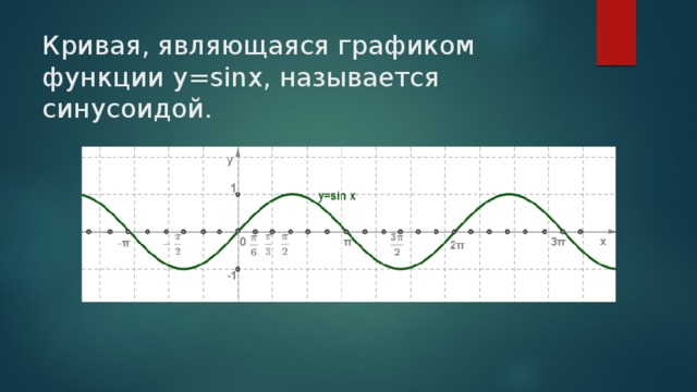 Кривая, являющаяся графиком функции y=sinx, называется синусоидой.