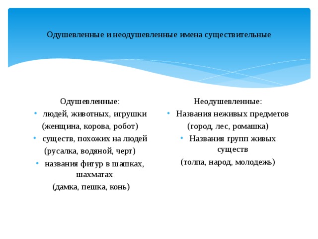 Одушевленные и неодушевленные имена существительные Одушевленные: Неодушевленные: людей, животных, игрушки Названия неживых предметов (женщина, корова, робот) (город, лес, ромашка) существ, похожих на людей Названия групп живых существ (русалка, водяной, черт) (толпа, народ, молодежь) названия фигур в шашках, шахматах  (дамка, пешка, конь)