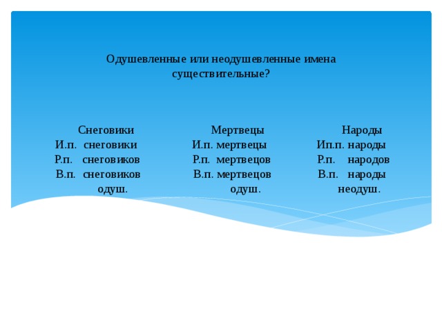 Одушевленные или неодушевленные имена существительные?  Снеговики Мертвецы Народы  И.п. снеговики И.п. мертвецы Ип.п. народы  Р.п. снеговиков Р.п. мертвецов Р.п. народов  В.п. снеговиков В.п. мертвецов В.п. народы  одуш. одуш. неодуш.