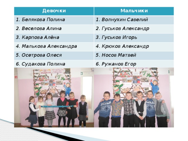 Девочки Мальчики 1. Белякова Полина 1. Волнухин Савелий 2. Веселова Алина 2. Гуськов Александр 3. Карпова Алёна 3. Гуськов Игорь 4. Малькова Александра 4. Крюков Александр 5. Осетрова Олеся 5. Носов Матвей 6. Судакова Полина 6. Ружанов Егор
