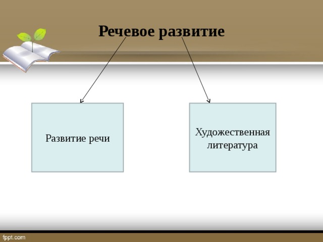 Речевое развитие Развитие речи Художественная литература