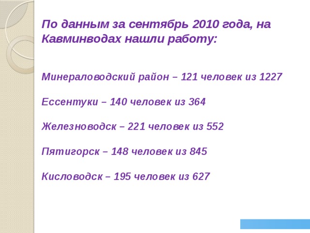 По данным за сентябрь 2010 года, на Кавминводах нашли работу:   Минераловодский район – 121 человек из 1227  Ессентуки – 140 человек из 364  Железноводск – 221 человек из 552  Пятигорск – 148 человек из 845  Кисловодск – 195 человек из 627