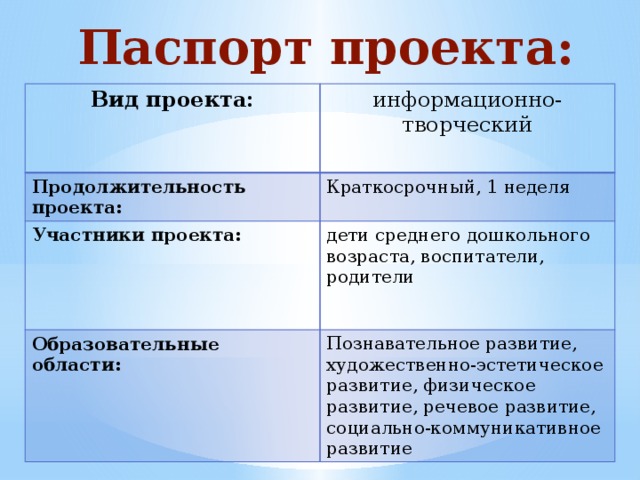 Паспорт проекта: Вид проекта: информационно-творческий Продолжительность проекта: Краткосрочный, 1 неделя Участники проекта: дети среднего дошкольного возраста, воспитатели, родители Образовательные области: Познавательное развитие, художественно-эстетическое развитие, физическое развитие, речевое развитие, социально-коммуникативное развитие