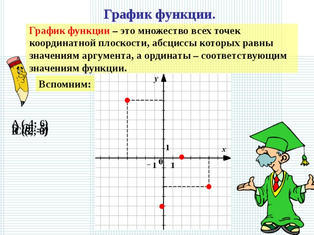 График функции. График функции – это множество всех точек координатной плоскости, абсциссы которых равны значениям аргумента, а ординаты – соответствующим значениям функции. Вспомним: A (-4; 6) D (0; -5) B (5; -3) C (2; 0)