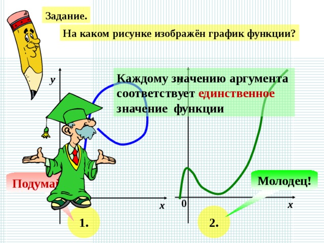 Задание. На каком рисунке изображён график функции? Каждому значению аргумента соответствует единственное  значение функции у у Используется триггер. На овал «2» - надо нажать два раза. Переход на следующий слаыд – щелчком мышки по пустому полю слайда. Молодец! Подумай! 0 0 х х 1. 2.