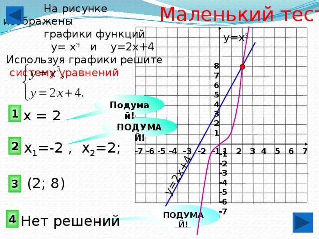 Построить функцию у х 2 4. 4х -2у =6 функция. График функции у х2 4х 5. У 3х 2 график функции. График 4-х2.